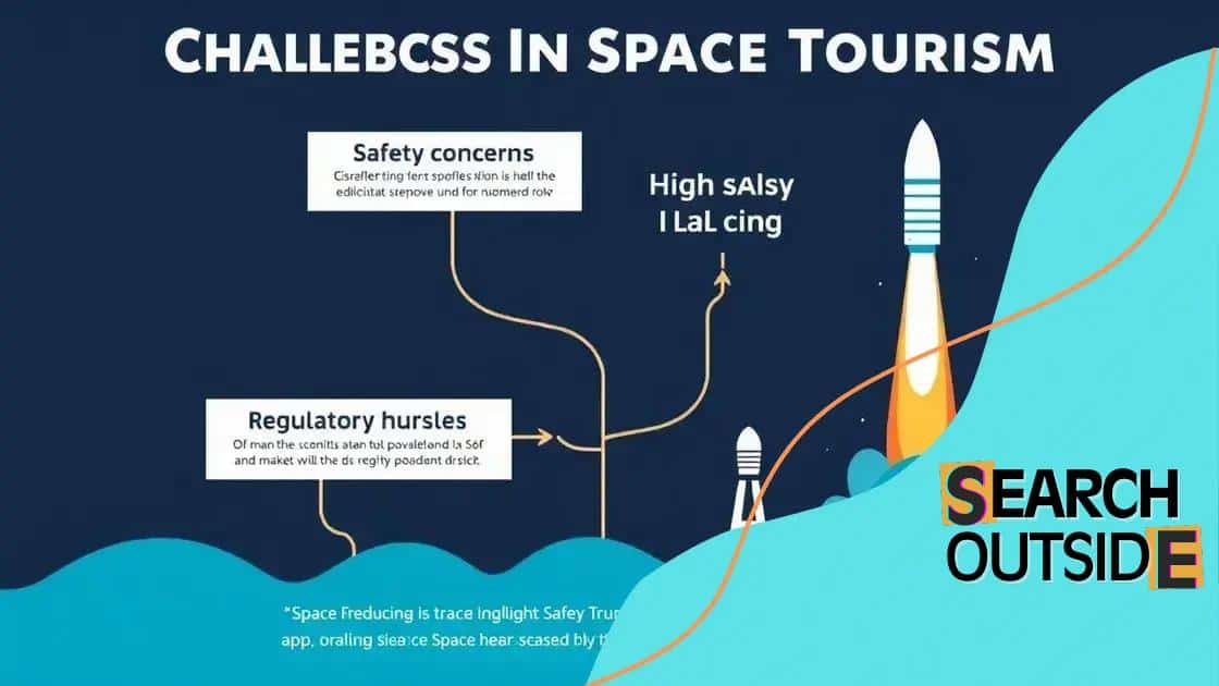 Challenges facing the space tourism industry